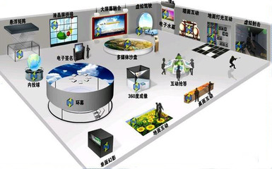 數字內容制作服務 開啟多媒體展覽展示新紀元