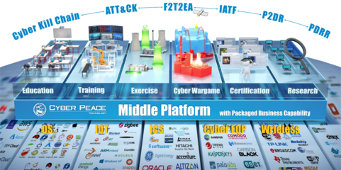 數字化靶場的未來方向 注重數據，業務走向智能化與數字內容制作服務