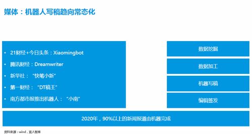 科技驅(qū)動變革 寫稿機器人、先進(jìn)技術(shù)與數(shù)字內(nèi)容制作服務(wù)的媒體革新之路